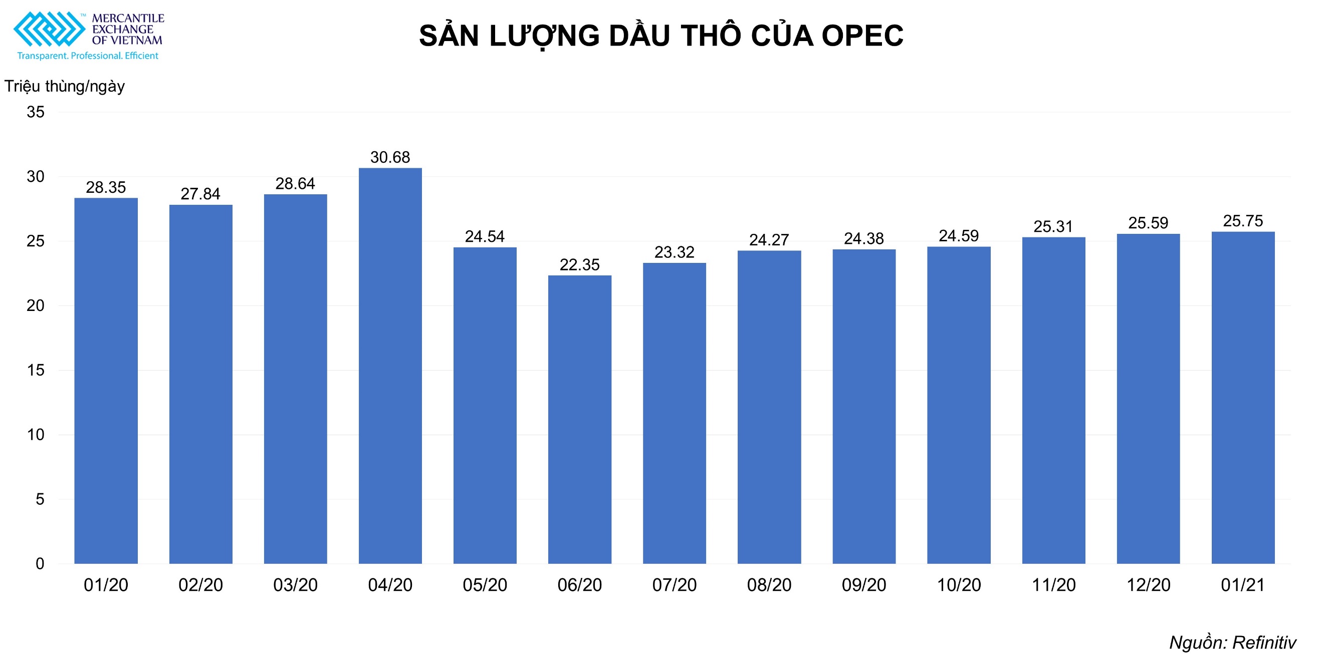 Chart, bar chartDescription automatically generated