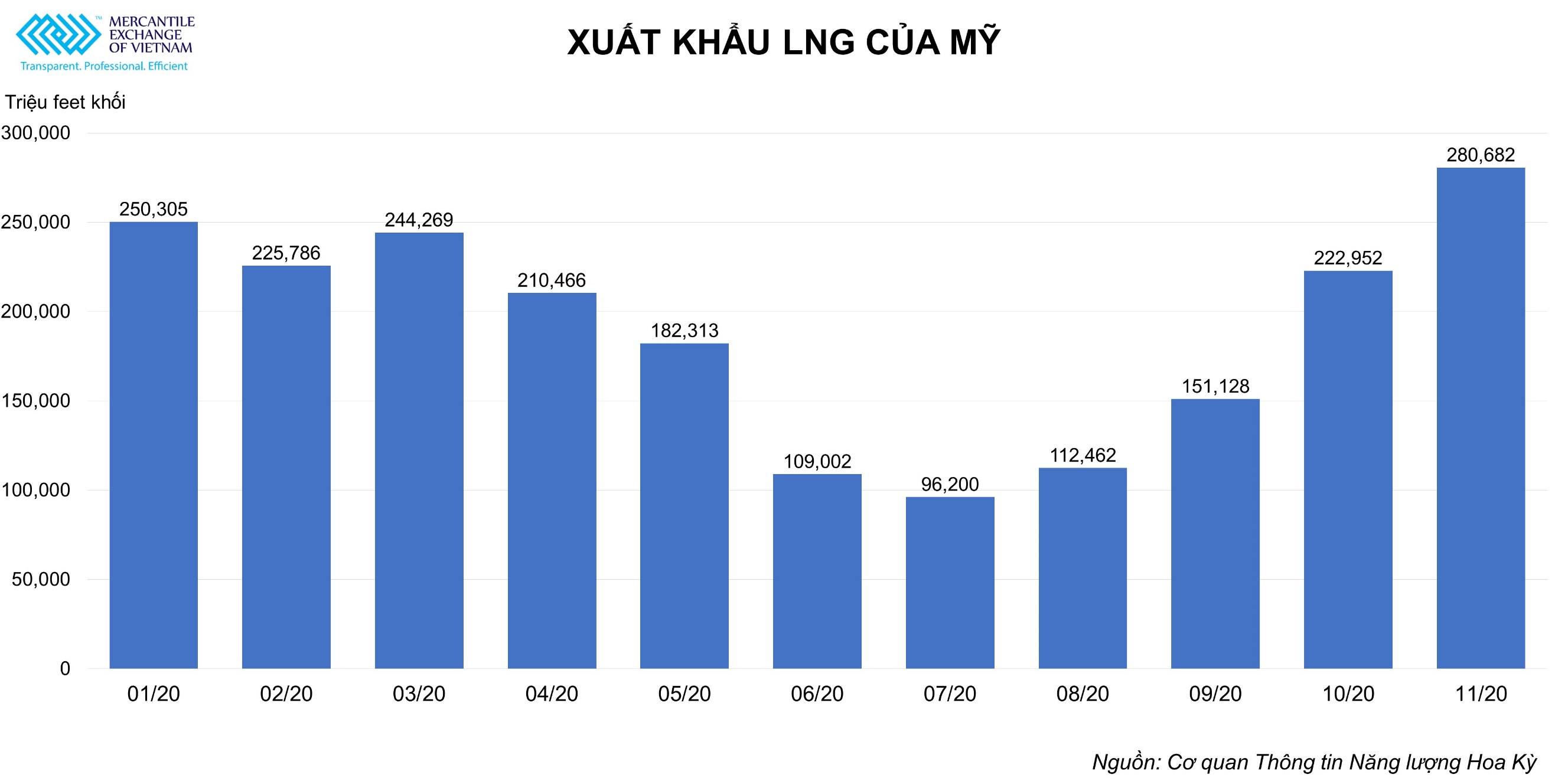 Chart, bar chartDescription automatically generated