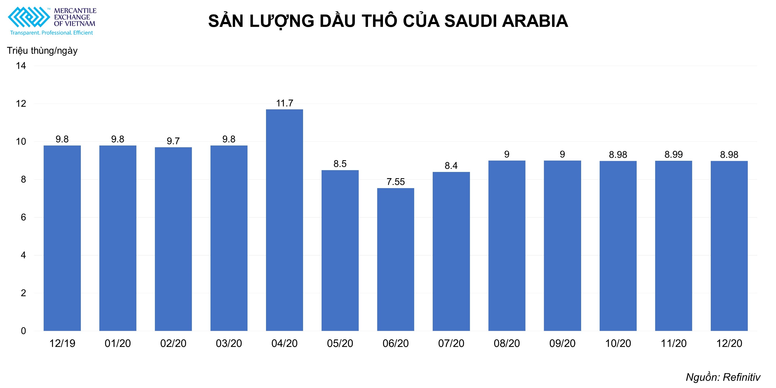 Chart, bar chartDescription automatically generated