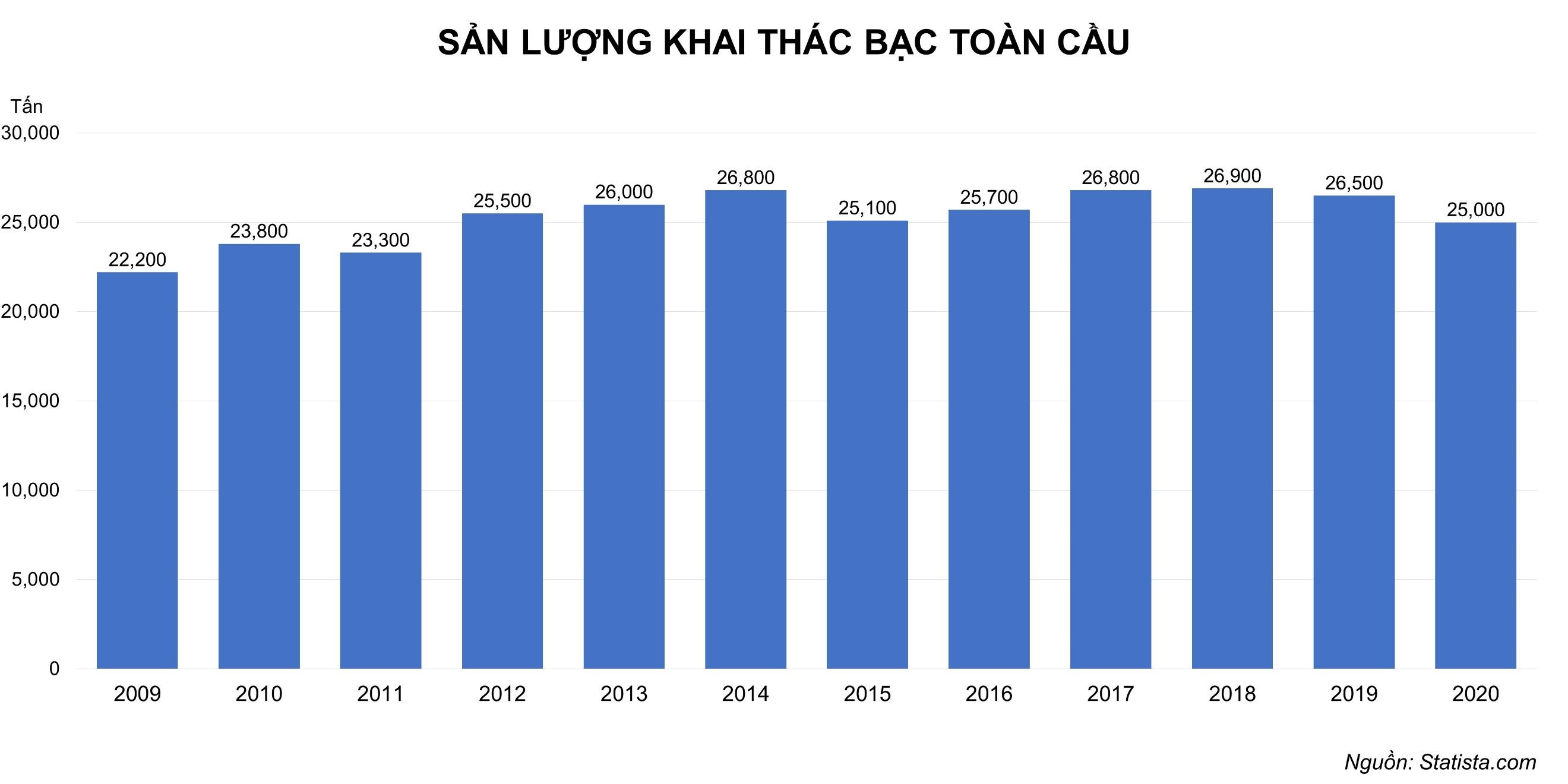 Chart, bar chartDescription automatically generated