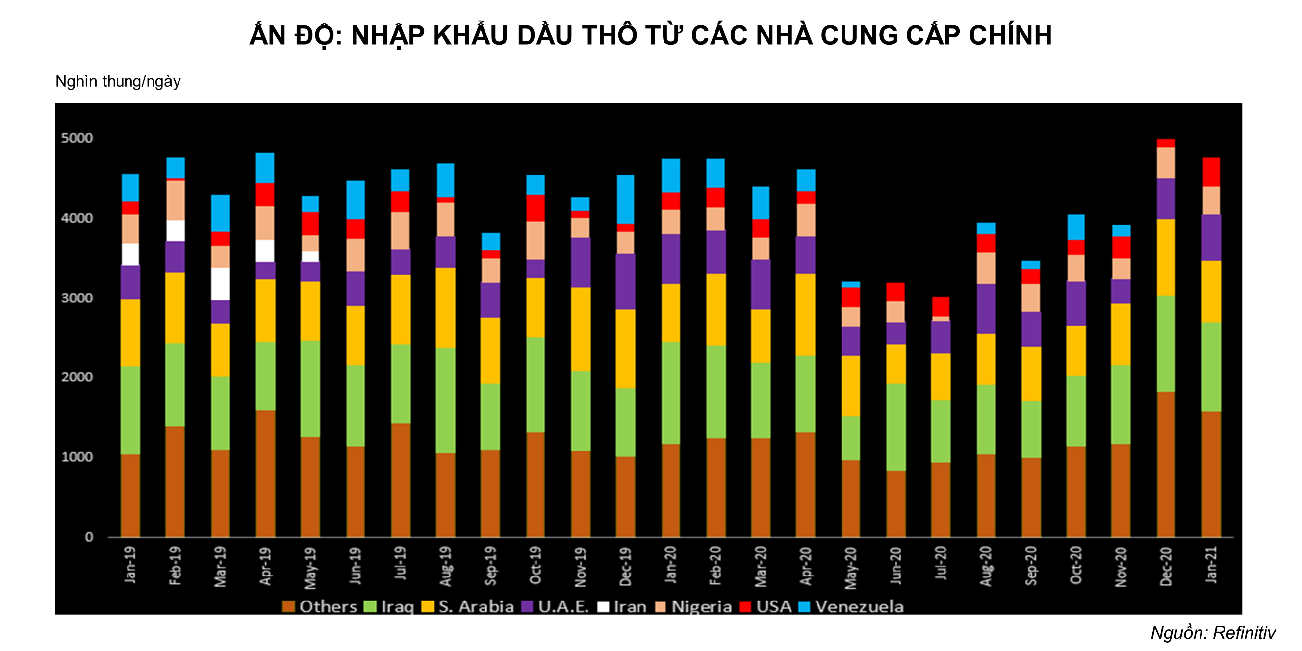 ChartDescription automatically generated