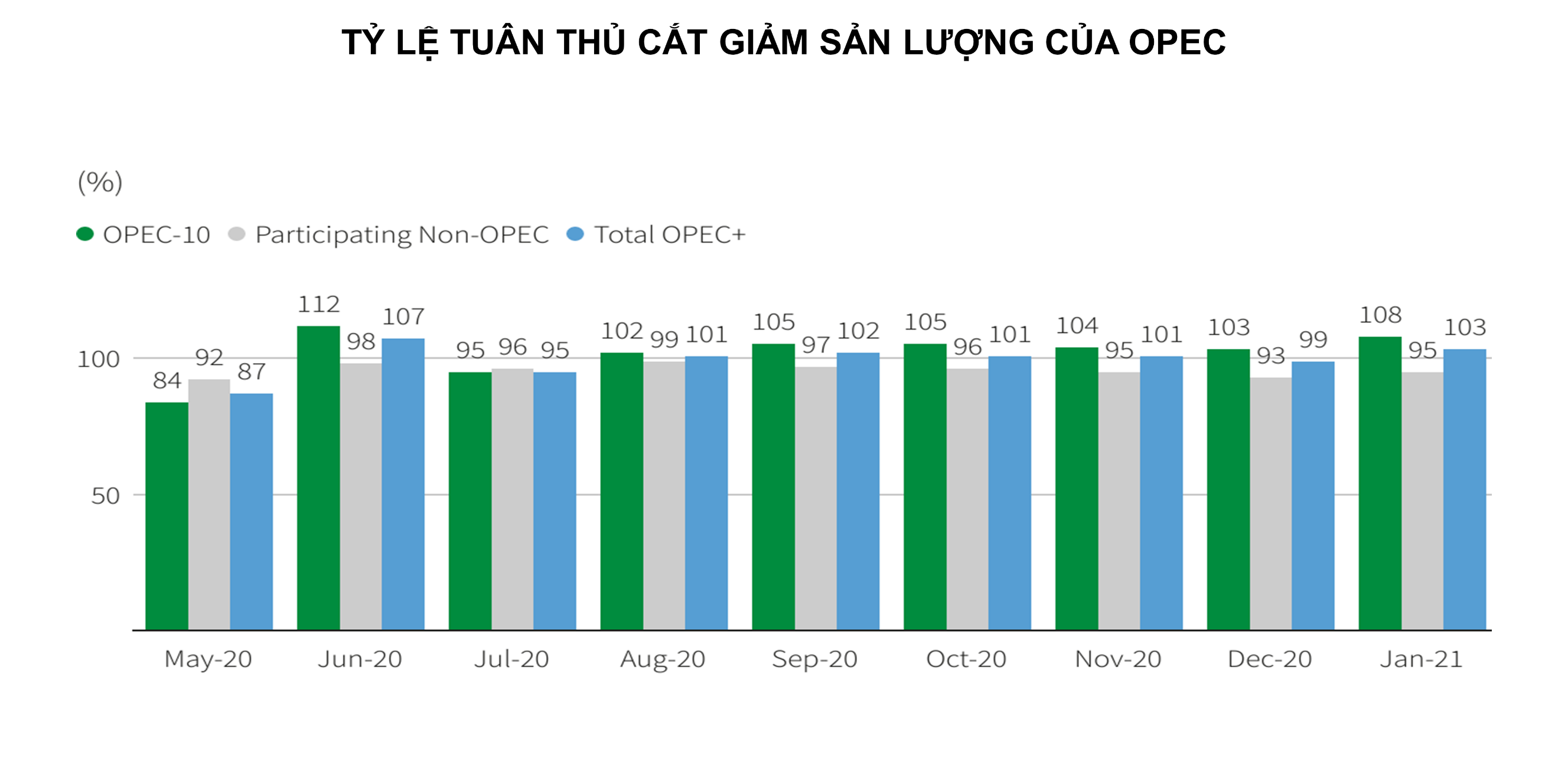 Chart, bar chartDescription automatically generated