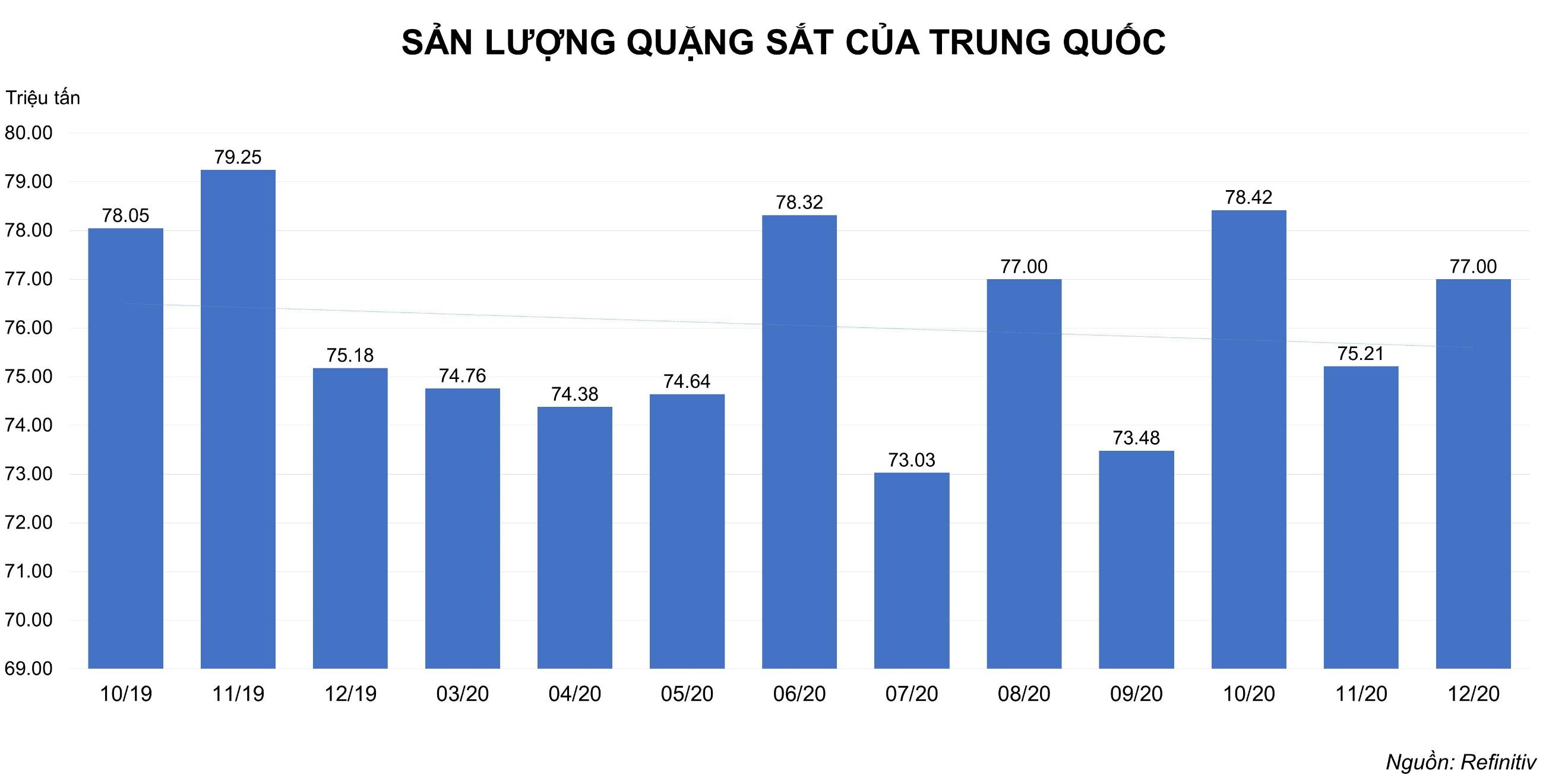 Chart, bar chartDescription automatically generated