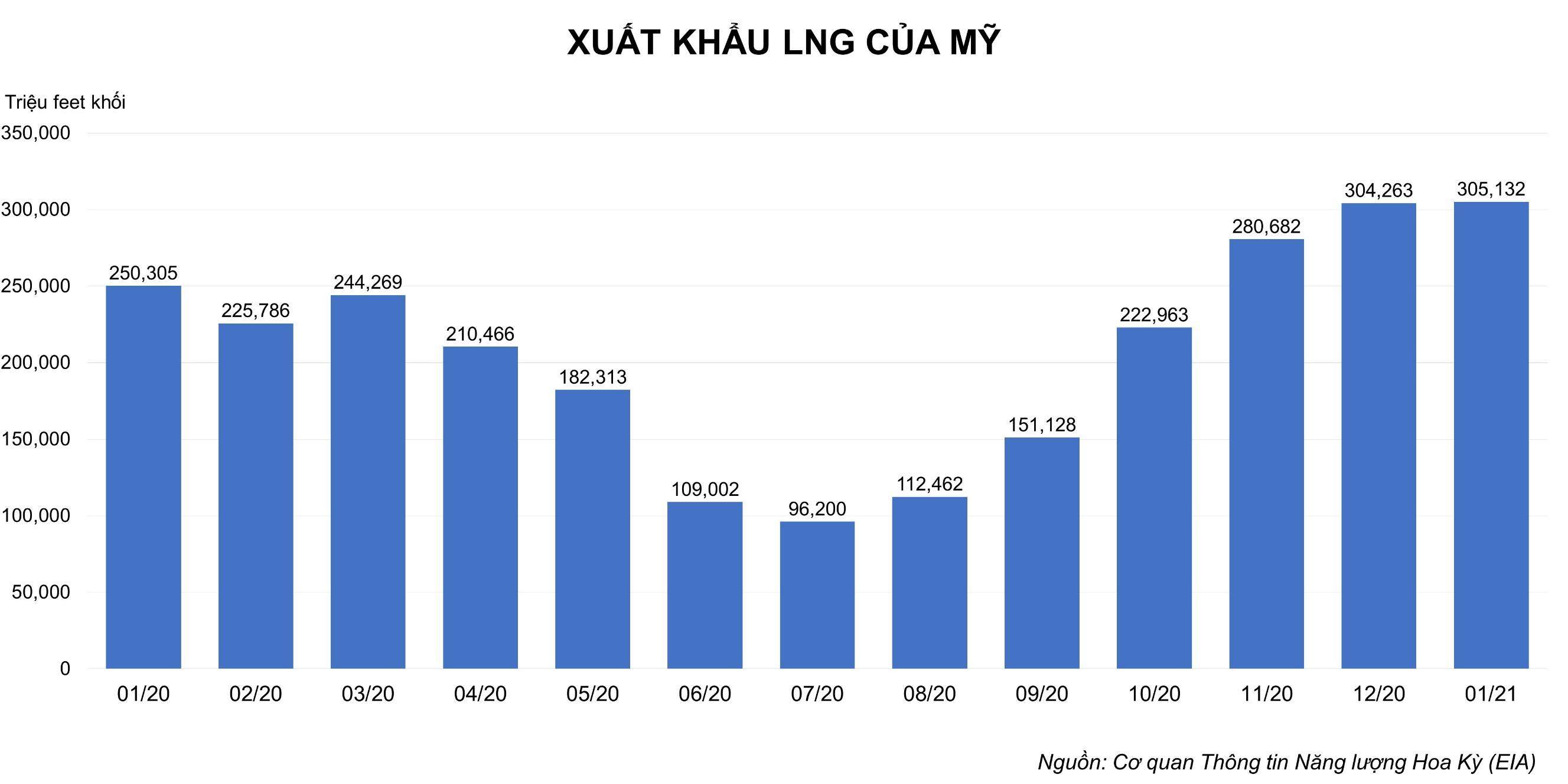 Chart, bar chartDescription automatically generated