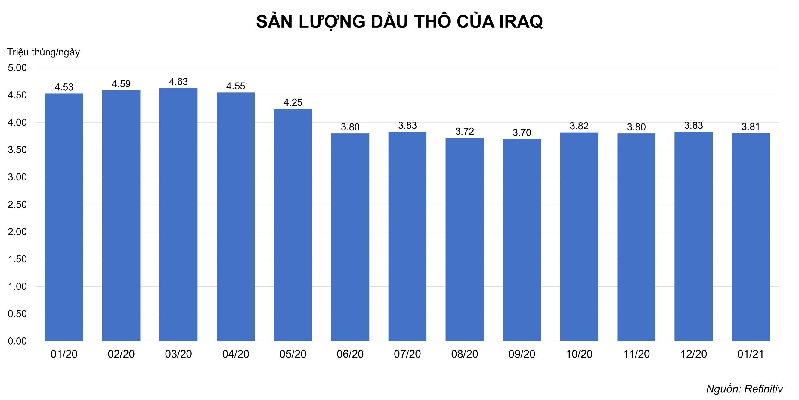 Chart, bar chartDescription automatically generated