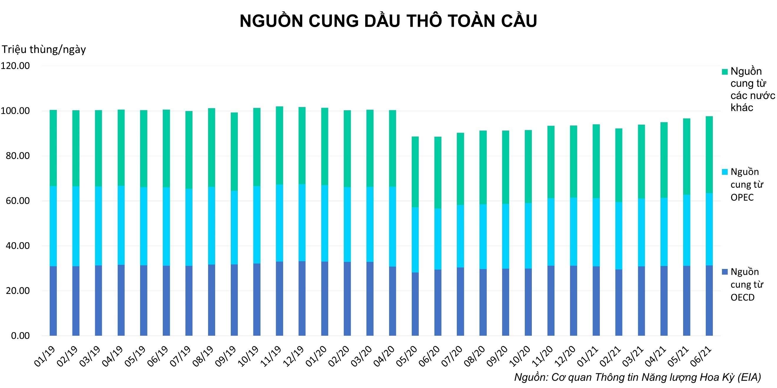 Chart, bar chartDescription automatically generated