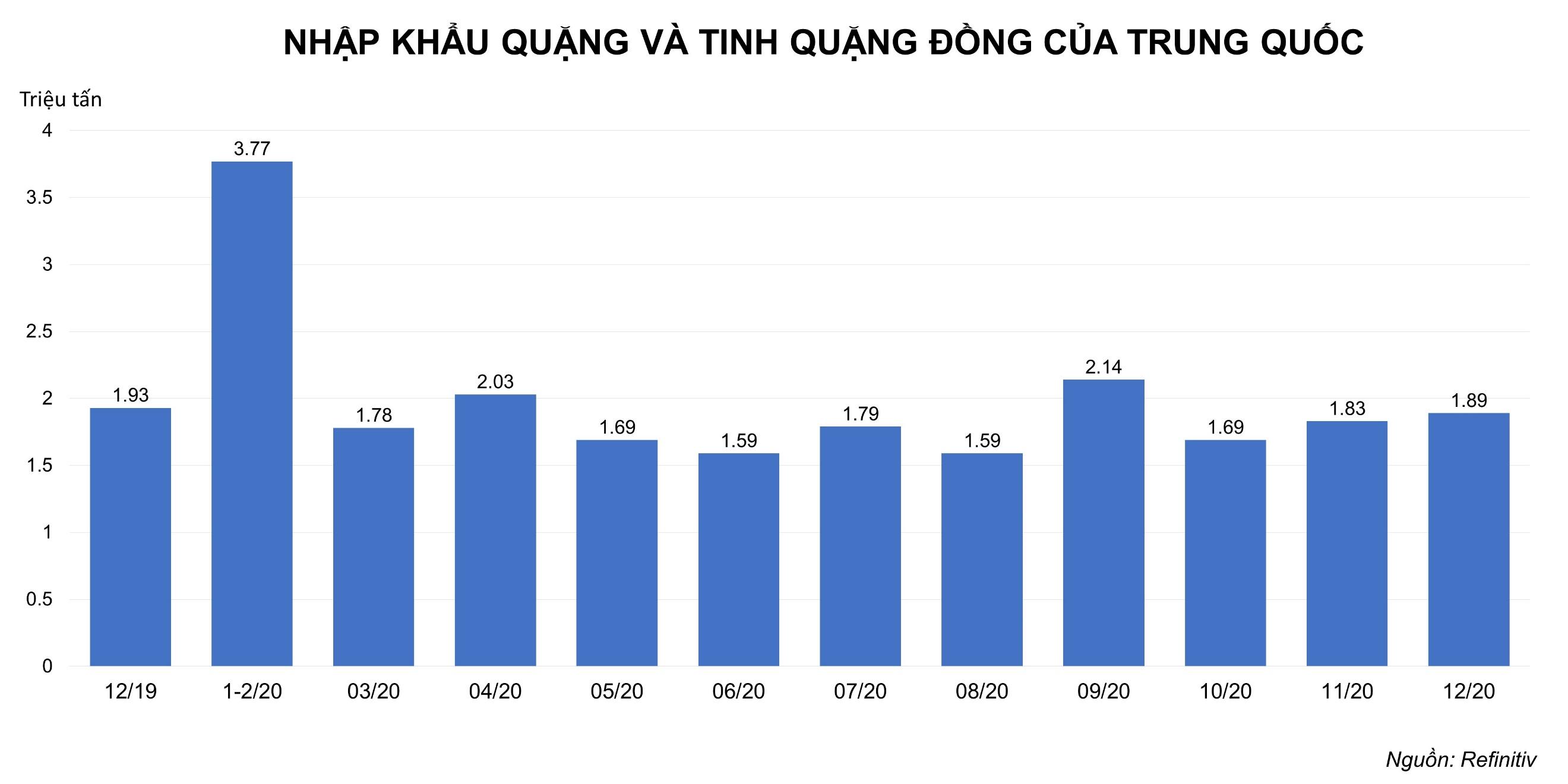 Chart, bar chartDescription automatically generated