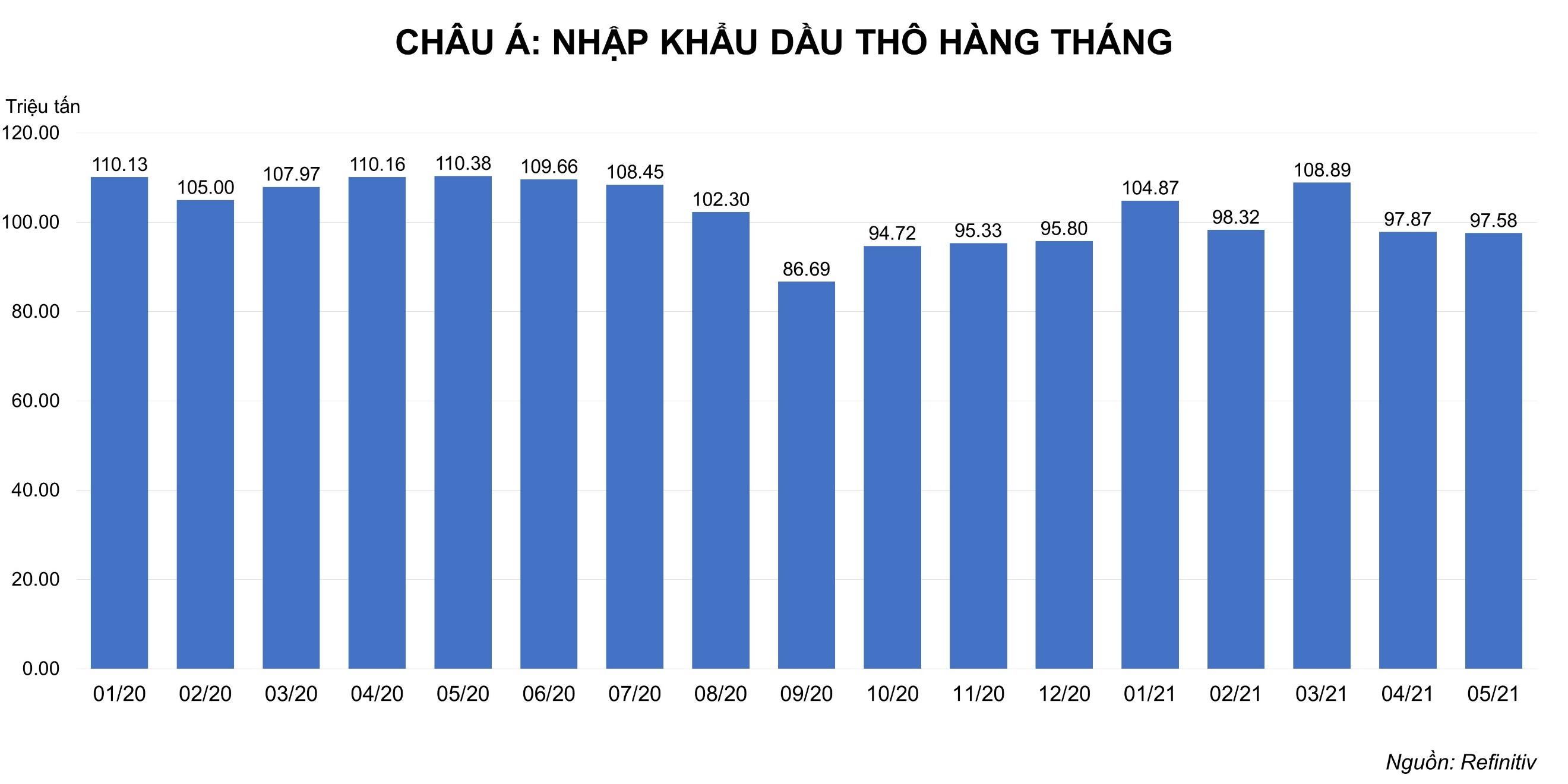 Chart, bar chartDescription automatically generated