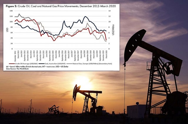 Nga dự báo nhu cầu dầu mỏ sẽ không bao giờ trở lại mức đỉnh của năm 2019
