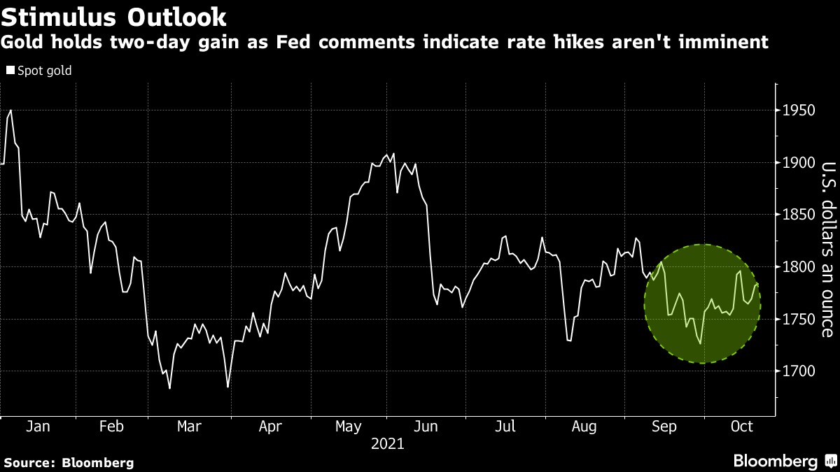 Vàng ổn định khi quan chức Fed ra tín hiệu không vội vàng tăng lãi suất